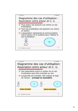 10
GL & MCOO A. Abdellatif
Diagramme des cas d’utilisation :
Association entre acteur et C. U.
Tout acteur est associé à au moins un cas
d’utilisationd utilisation.
Tout cas d’utilisation est associé à au moins
un acteur.
L’association représente la communication
entre l’acteur et le système pour réaliser le
cas d’utilisation.
UML : Modélisation dynamique 19
Acteur 1
CU1
GL & MCOO A. Abdellatif
Diagramme des cas d’utilisation:
Association entre acteur et C. U.
Une association entre un acteur et un cas
d’ ili i ê i éd’utilisation peut être orientée ou non.
Lorsqu’elle est orientée, elle indique le type
de l’acteur : principal ou secondaire.
CU1 CU1
UML : Modélisation dynamique 20
Acteur 1
Acteur principal
Acteur 1
Acteur secondaire
 