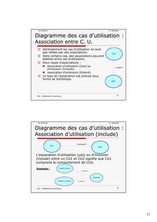 11
GL & MCOO A. Abdellatif
Diagramme des cas d’utilisation :
Association entre C. U.
Généralement les cas d’utilisation ne sont
pas reliées par des associations.pas reliées par des associations.
Dans certains cas, des associations peuvent
établies entre cas d’utilisation.
Deux types d’associations :
Association d’utilisation (Use) ou
d’inclusion (Include)
Association d’extension (Extend)
Le type de l’association est précisé sous
<<type>>
CU1
UML : Modélisation dynamique 21
Le type de l association est précisé sous
forme de stéréotype.
CU2
GL & MCOO A. Abdellatif
Diagramme des cas d’utilisation :
Association d’utilisation (include)
<<include>>
CU1
L’association d’utilisation (use) ou d’inclusion
(include) entre un CU1 et CU2 signifie que CU1
comprend le comportement de CU2.
CU1
CU2
Enregistrer facture
Exemple :
UML : Modélisation dynamique 22
<<include>>
<<include>>Enregistrer commande
Identification
g
Exemple :
 