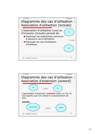 12
GL & MCOO A. Abdellatif
Diagramme des cas d’utilisation :
Association d’utilisation (include)
L’association d’utilisation (use) ou CU1
d’inclusion (include) permet de:
Factoriser les traitements communs
à plusieurs cas d’utilisation.
Découper les cas d’utilisation
complexes.
<<include>>
CU1
UML : Modélisation dynamique 23
CU2
GL & MCOO A. Abdellatif
Diagramme des cas d’utilisation :
Association d’extension (extend)
CU1
L’association d’extension (extend) entre un CU1 et
CU2 signifie que CU1 étend le comportement de
CU2.
<<extend>>
CU1
CU2
Exemple :
UML : Modélisation dynamique 24
Exemple :
<<extend>>
Virement internet
Virement
 