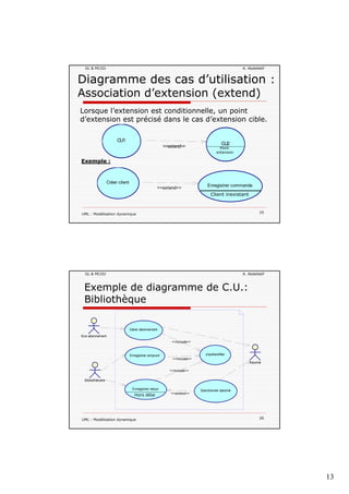 13
GL & MCOO A. Abdellatif
Diagramme des cas d’utilisation :
Association d’extension (extend)
Lorsque l’extension est conditionnelle, un point
d’extension est précisé dans le cas d’extension cibled’extension est précisé dans le cas d’extension cible.
<<extend>>
CU1
CU2
Point
extension
Exemple :
UML : Modélisation dynamique 25
<<extend>>
Créer client
Enregistrer commande
Client inexistant
GL & MCOO A. Abdellatif
Exemple de diagramme de C.U.:
Bibliothèque
<<include>>
<<include>>
<<include>>
Abonné
Sce abonnement
Gérer abonnement
Enregistrer emprunt s'authentifier
UML : Modélisation dynamique 26
<<extend>>
Bibliothécaire
Enregistrer retour Sanctionner abonné
Hors délai
 