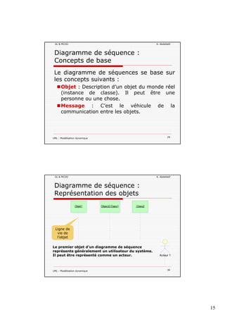 15
GL & MCOO A. Abdellatif
Diagramme de séquence :
Concepts de base
Le diagramme de séquences se base sur
les concepts suivants :
Objet : Description d’un objet du monde réel
(instance de classe). Il peut être une
personne ou une chose.
Message : C’est le véhicule de la
i ti t l bj t
UML : Modélisation dynamique 29
communication entre les objets.
GL & MCOO A. Abdellatif
Diagramme de séquence :
Représentation des objets
Objet1 Object2:Class1 :Class2
Ligne de
vie de
l’objet
UML : Modélisation dynamique 30
Le premier objet d’un diagramme de séquence
représente généralement un utilisateur du système.
Il peut être représenté comme un acteur. Acteur 1
 