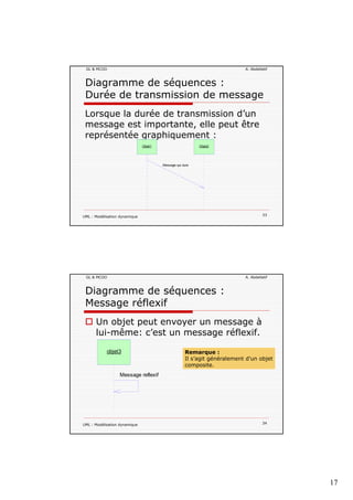 17
GL & MCOO A. Abdellatif
Diagramme de séquences :
Durée de transmission de message
Lorsque la durée de transmission d’un
message est importante, elle peut être
représentée graphiquement :
Message qui dure
Objet1 Objet2
UML : Modélisation dynamique 33
GL & MCOO A. Abdellatif
Diagramme de séquences :
Message réflexif
Un objet peut envoyer un message à
lui-même: c’est un message réflexif.
Message reflexif
objet3 Remarque :
Il s’agit généralement d’un objet
composite.
UML : Modélisation dynamique 34
 