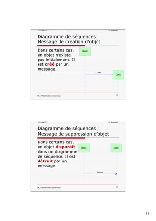 18
GL & MCOO A. Abdellatif
Diagramme de séquences :
Message de création d’objet
Dans certains cas, Objet1
un objet n’existe
pas initialement. Il
est créé par un
message.
Créer
Objet2
UML : Modélisation dynamique 35
GL & MCOO A. Abdellatif
Diagramme de séquences :
Message de suppression d’objet
Dans certains cas,
un objet disparaît
dans un diagramme
de séquence. Il est
détruit par un
message.
Objet1 Objet2
UML : Modélisation dynamique 36
Détruire
 