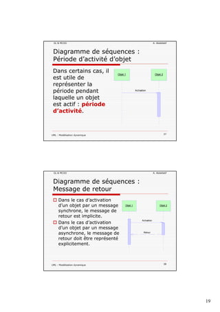 19
GL & MCOO A. Abdellatif
Diagramme de séquences :
Période d’activité d’objet
Dans certains cas, il Objet 1 Objet 2
est utile de
représenter la
période pendant
laquelle un objet
est actif : période
Activation
Objet 1 Objet 2
UML : Modélisation dynamique 37
d’activité.
GL & MCOO A. Abdellatif
Diagramme de séquences :
Message de retour
Dans le cas d’activation
d’ bj td’un objet par un message
synchrone, le message de
retour est implicite.
Dans le cas d’activation
d’un objet par un message
asynchrone, le message de
retour doit être représenté
Retour
Activation
Objet 1 Objet 2
UML : Modélisation dynamique 38
retour doit être représenté
explicitement.
 