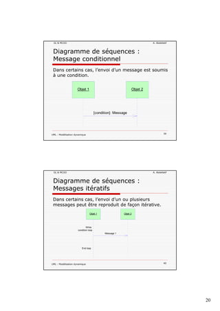 20
GL & MCOO A. Abdellatif
Diagramme de séquences :
Message conditionnel
Dans certains cas, l’envoi d’un message est soumis
à ditià une condition.
Objet 1 Objet 2
UML : Modélisation dynamique 39
[condition]: Message
GL & MCOO A. Abdellatif
Diagramme de séquences :
Messages itératifs
Dans certains cas, l’envoi d’un ou plusieurs
t êt d it d f ité timessages peut être reproduit de façon itérative.
Message 1
Objet 1 Objet 2
While
condition loop
UML : Modélisation dynamique 40
End loop
 