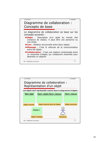 22
GL & MCOO A. Abdellatif
Diagramme de collaboration :
Concepts de base
Le diagramme de collaboration se base sur les
iconcepts suivants :
Objet : Description d’un objet du monde réel
(instance de classe). Il peut être une personne ou
une chose.
Lien : Relation structurelle entre deux objets..
Message : C’est le véhicule de la communication
t l bj t
UML : Modélisation dynamique 43
entre les objets.
Collaboration : C’est une relation contextuelle entre
un ensemble d’objets qui collaborent ensemble pour
atteindre un objectif.
GL & MCOO A. Abdellatif
Diagramme de collaboration :
Représentation d’un objet
Les objets sont représentés comme dans le diagramme d’objets :
Nom objet Nom objet:Nom classe :Nom classe
Objet nommé Objet nommé avec sa classe Objet anonyme
UML : Modélisation dynamique 44
:Classe 1
Objet multiple Personne
Acteur 1
 