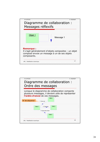24
GL & MCOO A. Abdellatif
Diagramme de collaboration :
Messages réflexifs
Remarque :
Message 1
Objet 1
UML : Modélisation dynamique 47
Remarque :
Il s’agit généralement d’objets composites : un objet
composé envoie un message à un de ses objets
composants.
GL & MCOO A. Abdellatif
Lorsque le diagramme de collaboration comporte
l i il d i t til d é t
Diagramme de collaboration :
Ordre des messages
2: Faire cela
1: Faire ceci
Objet 2
Objet 1
Objet 3
plusieurs messages, il devient utile de représenter
l’ordre d’envoi de ces messages.
N° de séquence
UML : Modélisation dynamique 48
3: Faire autre chose
Objet 4
 