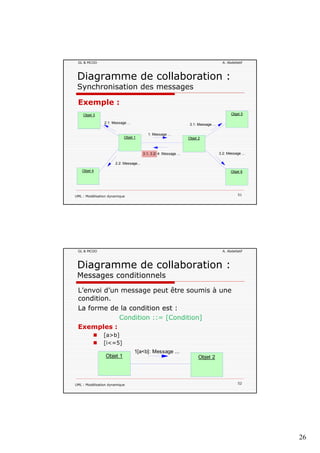 26
GL & MCOO A. Abdellatif
Exemple :
Diagramme de collaboration :
Synchronisation des messages
3.2: Message ...
3.1: Message ...2.1: Message ...
1: Message ...
3.1, 3.2/ 4: Message ...
Objet 1 Objet 2
Objet 3 Objet 5
UML : Modélisation dynamique 51
2.2: Message...
Objet 4 Objet 6
GL & MCOO A. Abdellatif
L’envoi d’un message peut être soumis à une
diti
Diagramme de collaboration :
Messages conditionnels
condition.
La forme de la condition est :
Condition ::= [Condition]
Exemples :
[a>b]
[i<=5]
UML : Modélisation dynamique 52
[ ]
1[a<b]: Message ...
Objet 1 Objet 2
 