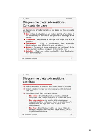 31
GL & MCOO A. Abdellatif
Diagramme d’états-transitions :
Concepts de base
Le diagramme d’états-transitions se base sur les concepts
suivants :suivants :
État : C’est la situation, à un instant donné, d’un objet. Il
est déterminé par les valeurs des propriétés de l’objet à cet
instant.
Transition : Représente le passage d’un objet d’un état à
un autre.
Événement : C’est la combinaison d’un ensemble
d’informations pour déclencher une transition.
i C d à é ( é h d ) d l
UML : Modélisation dynamique 61
Action : Correspond à une opération (ou méthode) de la
classe qui sera exécuté lorsqu’un événement a lieu.
Activité : C’est une action particulière dont l’exécution
dure dans le temps..
GL & MCOO A. Abdellatif
Diagramme d’états-transitions :
Les états
Un état représente la situation, à un instant donné, d’un objet.
é dé é l l d é é d l’ bUn état est déterminé par les valeurs des propriétés de l’objet
à cet état.
Pour chaque objet, il y a trois types d’états :
État initial : C’est l’état dans lequel se trouve l’objet
lorsqu’il est créé. Chaque objet a un et un seul état initial
État intermédiaire : Ce sont les différents états par
lesquels le système peut passer depuis sa création jusqu’à
UML : Modélisation dynamique 62
sa destruction. Un objet peut avoir plusieurs états
intermédiaires.
État final : C’est l’état qui met fin à la vie de l’objet. Un
objet peut ne pas avoir d’état final (objet éternel), un seul
ou plusieurs états finaux.
 
