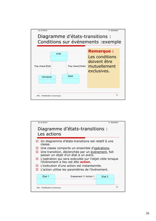 36
GL & MCOO A. Abdellatif
Diagramme d’états-transitions :
Conditions sur événements :exemple
Remarque :q
Les conditions
doivent être
mutuellement
exclusives.
Trop chaud [Eté] Trop chaud [Hiver]
Arrêt
AérerCli ti
UML : Modélisation dynamique 71
AérerClimatiser
GL & MCOO A. Abdellatif
Diagramme d’états-transitions :
Les actions
Un diagramme d’états-transitions est relatif à une
classeclasse.
Une classe comporte un ensemble d’opérations.
Une transition, déclenchée par un événement, fait
passer un objet d’un état à un autre.
L’opération qui sera exécutée sur l’objet cible lorsque
l’événement a lieu est dite action.
L’exécution d’une action est instantannée.
è é é
UML : Modélisation dynamique 72
L’action utilise les paramètres de l’événement.
Evenement 1/ Action 1Etat 1 Etat 2
 