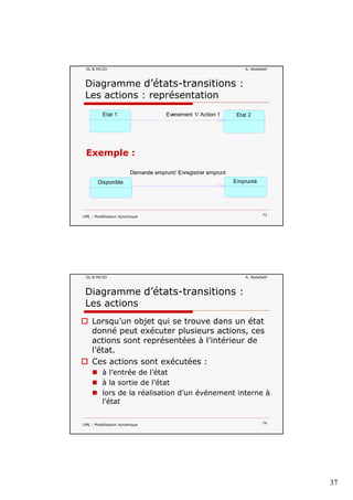 37
GL & MCOO A. Abdellatif
Diagramme d’états-transitions :
Les actions : représentation
Evenement 1/ Action 1Etat 1 Etat 2
Exemple :
Demande emprunt/ Enregistrer emprunt
UML : Modélisation dynamique 73
Demande emprunt/ Enregistrer emprunt
EmpruntéDisponible
GL & MCOO A. Abdellatif
Diagramme d’états-transitions :
Les actions
Lorsqu’un objet qui se trouve dans un état
é édonné peut exécuter plusieurs actions, ces
actions sont représentées à l’intérieur de
l’état.
Ces actions sont exécutées :
à l’entrée de l’état
à l ti d l’ét t
UML : Modélisation dynamique 74
à la sortie de l’état
lors de la réalisation d’un événement interne à
l’état
 