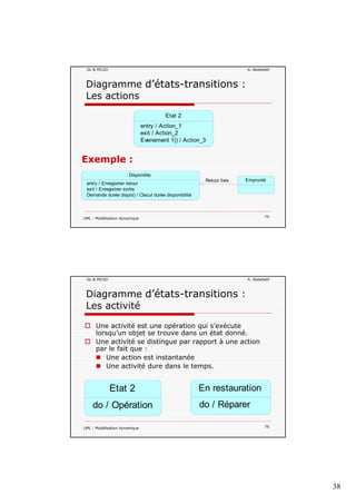 38
GL & MCOO A. Abdellatif
Diagramme d’états-transitions :
Les actions
Etat 2
Exemple :
entry / Action_1
exit / Action_2
Evenement 1() / Action_3
Di ibl
UML : Modélisation dynamique 75
Retour livre Emprunté
Disponible
entry / Enregistrer retour
exit / Enregistrer sortie
Demande durée dispo() / Clacul durée disponibilité
GL & MCOO A. Abdellatif
Diagramme d’états-transitions :
Les activité
Une activité est une opération qui s’exécute
é élorsqu’un objet se trouve dans un état donné.
Une activité se distingue par rapport à une action
par le fait que :
Une action est instantanée
Une activité dure dans le temps.
UML : Modélisation dynamique 76
Etat 2
do / Opération
En restauration
do / Réparer
 