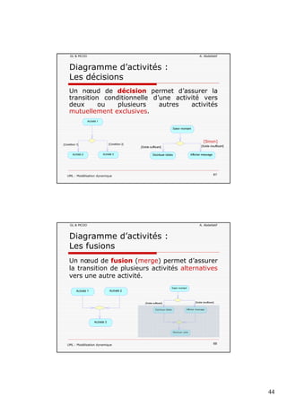 44
GL & MCOO A. Abdellatif
Diagramme d’activités :
Les décisions
Un nœud de décision permet d’assurer la
transition conditionnelle d’une activité verstransition conditionnelle d une activité vers
deux ou plusieurs autres activités
mutuellement exclusives.
Activité 1
Saisir montant
[Si ]
UML : Modélisation dynamique 87
[Condition 2][Condition 1]
Activité 2 Activité 3
[Solde insuffisant][Solde suffisant]
Distribuer billets Afficher message
[Sinon]
GL & MCOO A. Abdellatif
Diagramme d’activités :
Les fusions
Un nœud de fusion (merge) permet d’assurer
l i i d l i i i é l ila transition de plusieurs activités alternatives
vers une autre activité.
Activité 1 Activité 2
[Solde insuffisant][Solde suffisant]
Saisir montant
Di t ib bill t Afficher message
UML : Modélisation dynamique 88
Activité 3
Distribuer billets Afficher message
Restituer carte
 