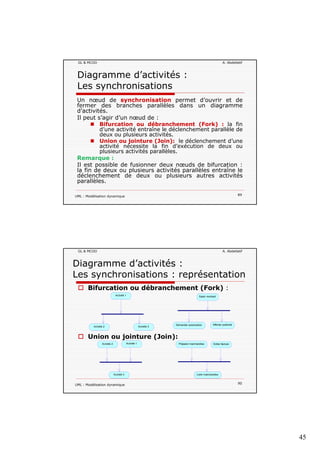 45
GL & MCOO A. Abdellatif
Diagramme d’activités :
Les synchronisations
Un nœud de synchronisation permet d’ouvrir et de
fermer des branches parallèles dans un diagrammep g
d’activités.
Il peut s’agir d’un nœud de :
Bifurcation ou débranchement (Fork) : la fin
d’une activité entraîne le déclenchement parallèle de
deux ou plusieurs activités.
Union ou jointure (Join): le déclenchement d’une
activité nécessite la fin d’exécution de deux ou
plusieurs activités parallèles.
R
UML : Modélisation dynamique 89
Remarque :
Il est possible de fusionner deux nœuds de bifurcation :
la fin de deux ou plusieurs activités parallèles entraîne le
déclenchement de deux ou plusieurs autres activités
parallèles.
GL & MCOO A. Abdellatif
Diagramme d’activités :
Les synchronisations : représentation
Bifurcation ou débranchement (Fork) :
Activité 1 Saisir montant
Union ou jointure (Join):
Activité 2 Activité 3
Saisir montant
Demander autorisation Afficher publicité
Activité 1Activité 2 Préparer marchandise Editer facture
UML : Modélisation dynamique 90
Activité 3 Livrer marchandise
p d te actu e
 