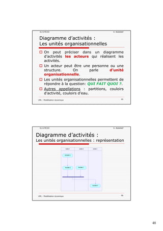 48
GL & MCOO A. Abdellatif
Diagramme d’activités :
Les unités organisationnelles
On peut préciser dans un diagramme
d’ i i é l i é li ld’activités les acteurs qui réalisent les
activités.
Un acteur peut être une personne ou une
structure. On parle d’unité
organisationnelle.
Les unités organisationnelles permettent de
UML : Modélisation dynamique 95
Les unités organisationnelles permettent de
répondre à la question: QUI FAIT QUOI ?.
Autres appellations : partitions, couloirs
d’activité, couloirs d’eau.
GL & MCOO A. Abdellatif
Diagramme d’activités :
Les unités organisationnelles : représentation
Unité 3Unité 2Unité 1
Activité 1Activité 2
Activité 0
UML : Modélisation dynamique 96
Activité 3
 
