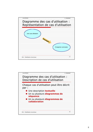 8
GL & MCOO A. Abdellatif
Diagramme des cas d’utilisation :
Représentation de cas d’utilisation
nom cas utilisation
UML : Modélisation dynamique 15
Enregistrer commande
GL & MCOO A. Abdellatif
Diagramme des cas d’utilisation :
Description de cas d’utilisation
Chaque cas d’utilisation peut être décrit
par :
Une description textuelle
Un ou plusieurs diagrammes de
séquence
Un ou plusieurs diagrammes de
UML : Modélisation dynamique 16
collaboration
 