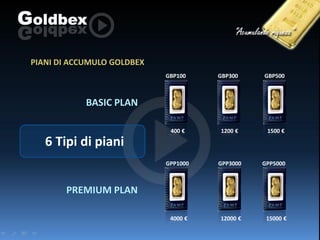 PIANI DI ACCUMULO GOLDBEX
GBP100

GBP300

GBP500

400 €

1200 €

1500 €

GPP1000

GPP3000

GPP5000

4000 €

12000 €

15000 €

BASIC PLAN

6 Tipi di piani

PREMIUM PLAN

 