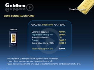 COME FUNZIONA UN PIANO
GOLDBEX PREMIUM PLAN 1000
GPP1000

Valore di acquisto
Pagamento anticipato
Raccomandazioni
Bonus
Spese di gestione (25%)

4000 €
1000 €
6
3000 €
1000 €

Totale reintegro in oro

3000 €

•Puoi ripetere quest’operazione ogni volta che lo desideri.
•I tuoi clienti saranno sempre considerati come tali.
•Quando questi apriranno un nuovo contratto ti verranno contabilizzati anche a te.

 