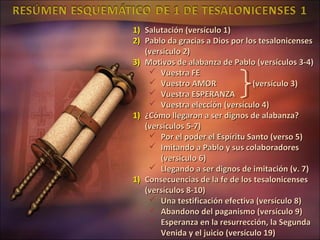1) Salutación (versículo 1)
2) Pablo da gracias a Dios por los tesalonicenses
   (versículo 2)
3) Motivos de alabanza de Pablo (versículos 3-4)
     Vuestra FE
     Vuestro AMOR                (versículo 3)
     Vuestra ESPERANZA
     Vuestra elección (versículo 4)
1) ¿Cómo llegaron a ser dignos de alabanza?
   (versículos 5-7)
     Por el poder el Espíritu Santo (verso 5)
     Imitando a Pablo y sus colaboradores
       (versículo 6)
     Llegando a ser dignos de imitación (v. 7)
1) Consecuencias de la fe de los tesalonicenses
   (versículos 8-10)
     Una testificación efectiva (versículo 8)
     Abandono del paganismo (versículo 9)
     Esperanza en la resurrección, la Segunda
       Venida y el juicio (versículo 19)
 