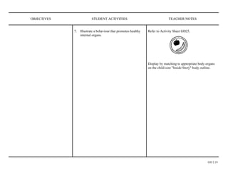OBJECTIVES                STUDENT ACTIVITIES                                   TEACHER NOTES


             7.   Illustrate a behaviour that promotes healthy   Refer to Activity Sheet GD25.
                  internal organs.




                                                                 Display by matching to appropriate body organs
                                                                 on the child-size "Inside Story" body outline.




                                                                                                          GD 2.19
 