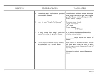 OBJECTIVES              STUDENT ACTIVITIES                                 TEACHER NOTES


             5. Demonstrate ways to prevent the spread of Divide students into small groups. Have each
                communicable diseases.                    group mime or act out one way to prevent the
                                                          spread of disease. other students guess what
                                                          method is being acted out.

             6. Learn the poem "Coughs And Sneezes."          Germs are spread through
                                                              Coughs and sneezes.
                                                              Use a tissue
                                                              To stop diseases.
                                                                             C. McGregor

             7. In small groups, make posters illustrating At the bottom of each poster have students
                ways of preventing the spread of disease.  write the sentence pattern:

                                                              __________ helps prevent the spread of
                                                              disease.

             8.   Discuss signs of common diseases and ways   Invite a nurse or doctor to visit the class to
                  to prevent them with a nurse or doctor.     talk about what signs s/he looks for when
                                                              identifying common diseases and ways of
                                                              preventing them.

                                                              Alternatively, students can visit the nursing
                                                              station.




                                                                                                      GD 4.35
 