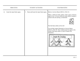 OBJECTIVES                       STUDENT ACTIVITIES                                    TEACHER NOTES


ii)   locate the major body organs   3. Name and locate the major body organs.   Refer to Activity Sheets GD21A, 21B, 21C.

                                                                                 Make a child-size body outline. Fold a piece of brown
                                                                                 paper in two. Cut out a child-size body outline, keeping it
                                                                                 joined at the arm and leg, as illustrated.




                                                                                 Post the body outline on the wall.

                                                                                 Cut out body organs illustrated on Activity Sheets
                                                                                 GD21A, 21B, 21C. Have students tape the organs to the
                                                                                 inside of the body outline, as each is named. See
                                                                                 illustration.




                                                                                                                                     GD 1.2
 