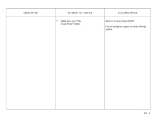 OBJECTIVES               STUDENT ACTIVITIES               TEACHER NOTES


             7.   Make their own "The         Refer to Activity Sheet GD22.
                  Inside Story" bodies.
                                              Cut out and paste organs on inside of body
                                              outline.




                                                                                     GD 1.4
 