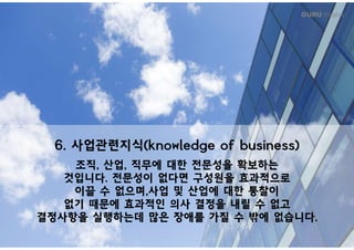 GURU People’s
6. 사업관련지식(knowledge of business)
조직, 산업, 직무에 대한 전문성을 확보하는
것입니다. 전문성이 없다면 구성원을 효과적으로
이 수 없 며 사업 및 산업에 대한 찰이이끌 수 없으며,사업 및 산업에 대한 통찰이
없기 때문에 효과적인 의사 결정을 내릴 수 없고
결정사항을 실행하는데 많은 장애를 가질 수 밖에 없습니다결정사항을 실행하는데 많은 장애를 가질 수 밖에 없습니다.
 