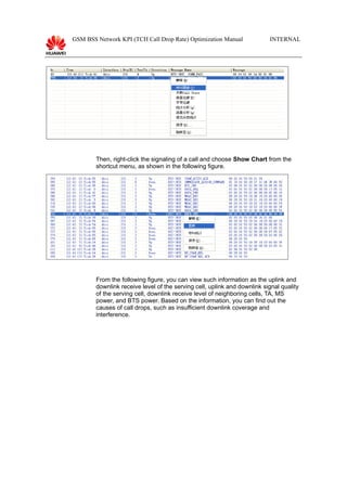 GSM BSS Network KPI (TCH Call Drop Rate) Optimization Manual INTERNAL
Then, right-click the signaling of a call and choose Show Chart from the
shortcut menu, as shown in the following figure.
From the following figure, you can view such information as the uplink and
downlink receive level of the serving cell, uplink and downlink signal quality
of the serving cell, downlink receive level of neighboring cells, TA, MS
power, and BTS power. Based on the information, you can find out the
causes of call drops, such as insufficient downlink coverage and
interference.
 