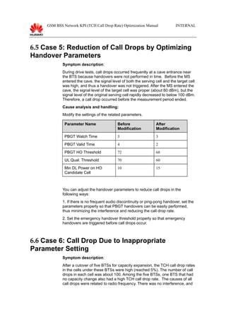 GSM BSS Network KPI (TCH Call Drop Rate) Optimization Manual INTERNAL
6.5 Case 5: Reduction of Call Drops by Optimizing
Handover Parameters
Symptom description:
During drive tests, call drops occurred frequently at a cave entrance near
the BTS because handovers were not performed in time. Before the MS
entered the cave, the signal level of both the serving cell and the target cell
was high, and thus a handover was not triggered. After the MS entered the
cave, the signal level of the target cell was proper (about 80 dBm), but the
signal level of the original serving cell rapidly decreased to below 100 dBm.
Therefore, a call drop occurred before the measurement period ended.
Cause analysis and handling:
Modify the settings of the related parameters.
Parameter Name Before
Modification
After
Modification
PBGT Watch Time 5 3
PBGT Valid Time 4 2
PBGT HO Threshold 72 68
UL Qual. Threshold 70 60
Min DL Power on HO
Candidate Cell
10 15
You can adjust the handover parameters to reduce call drops in the
following ways:
1. If there is no frequent audio discontinuity or ping-pong handover, set the
parameters properly so that PBGT handovers can be easily performed,
thus minimizing the interference and reducing the call drop rate.
2. Set the emergency handover threshold properly so that emergency
handovers are triggered before call drops occur.
6.6 Case 6: Call Drop Due to Inappropriate
Parameter Setting
Symptom description:
After a cutover of five BTSs for capacity expansion, the TCH call drop rates
in the cells under these BTSs were high (reached 5%). The number of call
drops in each cell was about 100. Among the five BTSs, one BTS that had
no capacity change also had a high TCH call drop rate. The causes of all
call drops were related to radio frequency. There was no interference, and
 