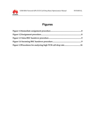 GSM BSS Network KPI (TCH Call Drop Rate) Optimization Manual INTERNAL
Figures
Figure 1.1Immediate assignment procedure................................................................8
Figure 1.2Assignment procedure....................................................................................8
Figure 1.3 Intra-BSC handover procedure....................................................................9
Figure 1.4 Incoming BSC handover procedure............................................................9
Figure 1.5Procedures for analyzing high TCH call drop rate.................................16
 