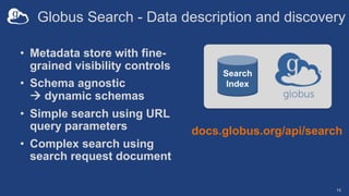 Globus Search - Data description and discovery
• Metadata store with fine-
grained visibility controls
• Schema agnostic
à dynamic schemas
• Simple search using URL
query parameters
• Complex search using
search request document
14
docs.globus.org/api/search
Search
Index
 