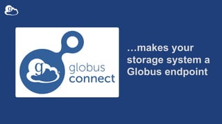 …makes your
storage system a
Globus endpoint
 