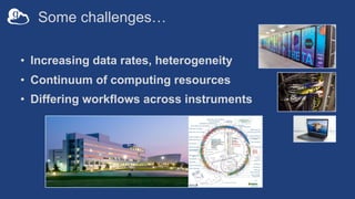 Some challenges…
• Increasing data rates, heterogeneity
• Continuum of computing resources
• Differing workflows across instruments
 