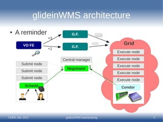 glideinWMS architecture
 ●   A reminder                  G.F.
                       +3
          VO FE                                          Grid
                                 G.F.
                       +1
                                                      Execute node

                            Central manager           Execute node
         Submit node
                                                      Execute node
                              Negotiator
         Submit node
                                                      Execute node
         Submit node
                                                      Execute node
           Schedd                                       Condor




CERN, Dec 2012               glideinWMS matchmaking                  3
 