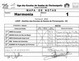 "'

,.

·~

li9a da1 E1cola1 de Samba de rlotianOpolil

l/ f" ~ f

SANTA CATARINA

SI:!..CHL fAH!A
MUNlC!rAl
fJF TllRi'3.t..10

rundada em 06/09/1005

MAPA
Quesito:

Lj
SET U R

DE

~''W"'W'''lW"%~

NOTAS

Modulo:

Harmonia

1

Carnaval 2014
LIESF - Desfiles das Escolas de Samba de Florianopolis - SC
01/03/2014 - Saba do
Ordem de Desfile

1a
2a
3a
4a
sa

GRES Consulado
GRCES Uniio da ilha da Magia

Letra
4,0 a 5,0

C E__C .1-

;

SomaNota Final

I

I 

Numero Por Extenso

'rl~~~·'G~c:uSJo. 5~

CJ.=t

9.5 1-.G~l-£'.-~ f'0--~~.

"'

~,4sss e~
~
CJJ6 ~~.L~, / . .. . . ..s.:__~

) r

SRC Unidos da Coloninha
GCERES Os Protegidos da Princesa

Melodia
4,0 a 5,0

1
I
 I

SRCS Embaixada Copa Lord

1
}~~c"'- (!·
V~r~ '"L,---C"-0 1 ~~t;

CJ.B
 93

J
-j~ ~~'·fw_
'
~'1~1Yl~~· ·o~
I

7

A ~A=i ~ C2..  E L
/


~~

Mach~do P~checo - ~~sid~
f1(}.t'
PIP

da LIESF

((

" ) .!

'=:-

~"c:;;

Jose Roberto Ferreira B~

~



'0

Assinatura do Julgador:

Nome do Julgador:

Jose

NOTA

"'

·u_~Q__

-

IJ.A.

14.

....

~~ ~

~~

~

 