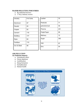 hazards of industrialisation and urbanisation | PDF