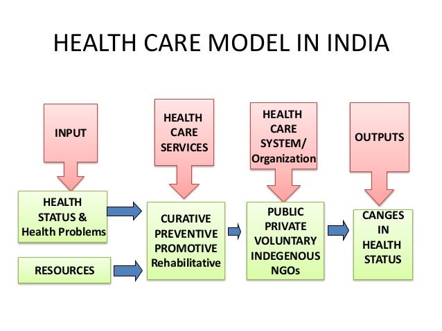 Health Care Delivery System India for CCCH