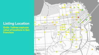 Listing Location
Grids / kdtree captures
value of locations in San
Francisco
 