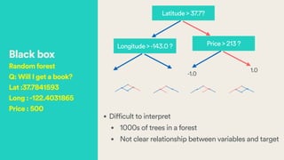 Black box
Random forest
Q: Will I get a book?
Lat :37.7841593
Long :-122.4031865
Price : 500
Latitude > 37.7?
Longitude >-143.0 ? Price > 213 ?
1.0
-1.0
• Difficult to interpret
• 1000s of trees in a forest
• Not clear relationship between variables and target
 