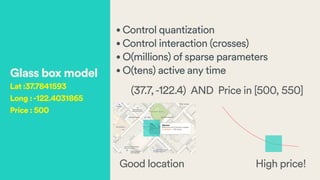 • Control quantization
• Control interaction (crosses)
• O(millions) of sparse parameters
• O(tens) active any timeGlass box model
Lat :37.7841593
Long :-122.4031865
Price : 500
(37.7,-122.4) AND Price in [500, 550]
Good location High price!
 