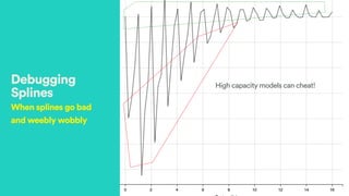 Debugging
Splines
When splines go bad
and weebly wobbly
High capacity models can cheat!
 