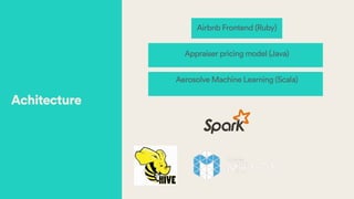 Achitecture
Airbnb Frontend (Ruby)
!
Appraiser pricing model (Java)
!
Aerosolve Machine Learning (Scala)
 