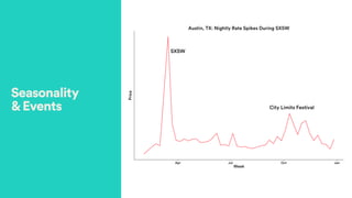 Seasonality  
&Events
 