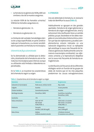Protocolos • Hematuria
59
©Asociación Española de Pediatría. Prohibida la reproducción de los contenidos sin la autorización correspondiente.
Protocolos actualizados al año 2014. Consulte condiciones de uso y posibles nuevas actualizaciones en www.aeped.es/protocolos/
ISSN 2171-8172
•	La hematuria no glomerularVCM y ADE son
similares a los de la muestra sanguínea.
La relación VCM de los hematíes urinarios/
VCM de los hematíes sanguíneos en:
•	Hematuria glomerular: 1.
•	Hematuria no glomerular: ≥1.
La limitación del contador hematológico deri-
va de su baja especificidad, en parte condicio-
nada por la leucocituria y su menor sensibili-
dad en pacientes con hematuria microscópica.
Citometría de flujo automatizada
Se ha demostrado su utilidad para la detec-
ción y localización de la hematuria aún en he-
maturias microscópicas poco intensas aunque
su utilización está limitada a laboratorios es-
pecializados.
En la Tabla 2, se muestran las características
de la hematuria según su origen.
4. ETIOLOGÍA
Una vez detectada la hematuria, es necesario
tratar de identificar la causa (Tabla 3).
Habitualmente se agrupan en dos grandes
apartados: hematuria de origen glomerular y
hematuria de origen extraglomerular, renal y
extrarrenal. Esta clasificación tiene un sentido
práctico, ya que, basándose en los datos reco-
gidos en una meticulosa historia clínica, orien-
tan qué tipo de exploraciones y pruebas com-
plementarias estarán indicadas en una
valoración diagnóstica inicial. La nefropatía
IgA constituye la causa más frecuente de he-
maturia glomerular (habitualmente como he-
maturia macroscópica recidivante). Las infec-
ciones urinarias y la hipercalciuria idiopática
son la causa más frecuente de hematuria ex-
traglomerular.
La distribución y la frecuencia de las diferentes
etiologías varían en función de los grupos de
edad, de manera que en los más pequeños
predominan las causas extraglomerulares
Tabla 2. Características de la hematuria según su origen
Parámetros Glomerular No glomerular
Coloración (si macroscópica) Pardo oscura, verdosa-marrón Roja, rosada
Coágulos Ausentes A veces presentes
Cilindros hemáticos Generalmente presentes Ausentes
Morfología hematíes Dismórficos (80%) Eumórficos o isomórficos
Dismórficos (20%)
Acantocitos 5% 5%
Índices eritrocitarios VCM 60-70 fl
ADE elevada
VCMo/VCMs 1
VCM similar a circulantes
ADE similar a circulantes
VCMo/VMCs ≥1
Proteinuria Frecuente
Variable (100-500 mg/dl)
Infrecuente
Leve (100mg/dl)
Datos clínicos Indolora
Uniforme durante la micción
± Síndrome miccional
En ocasiones no es uniforme
 