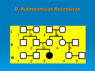 D. Autossómicas Recessivas
I
II
III
1 2 3 4
1 2 3 4
1 2 3 4 5
5
 