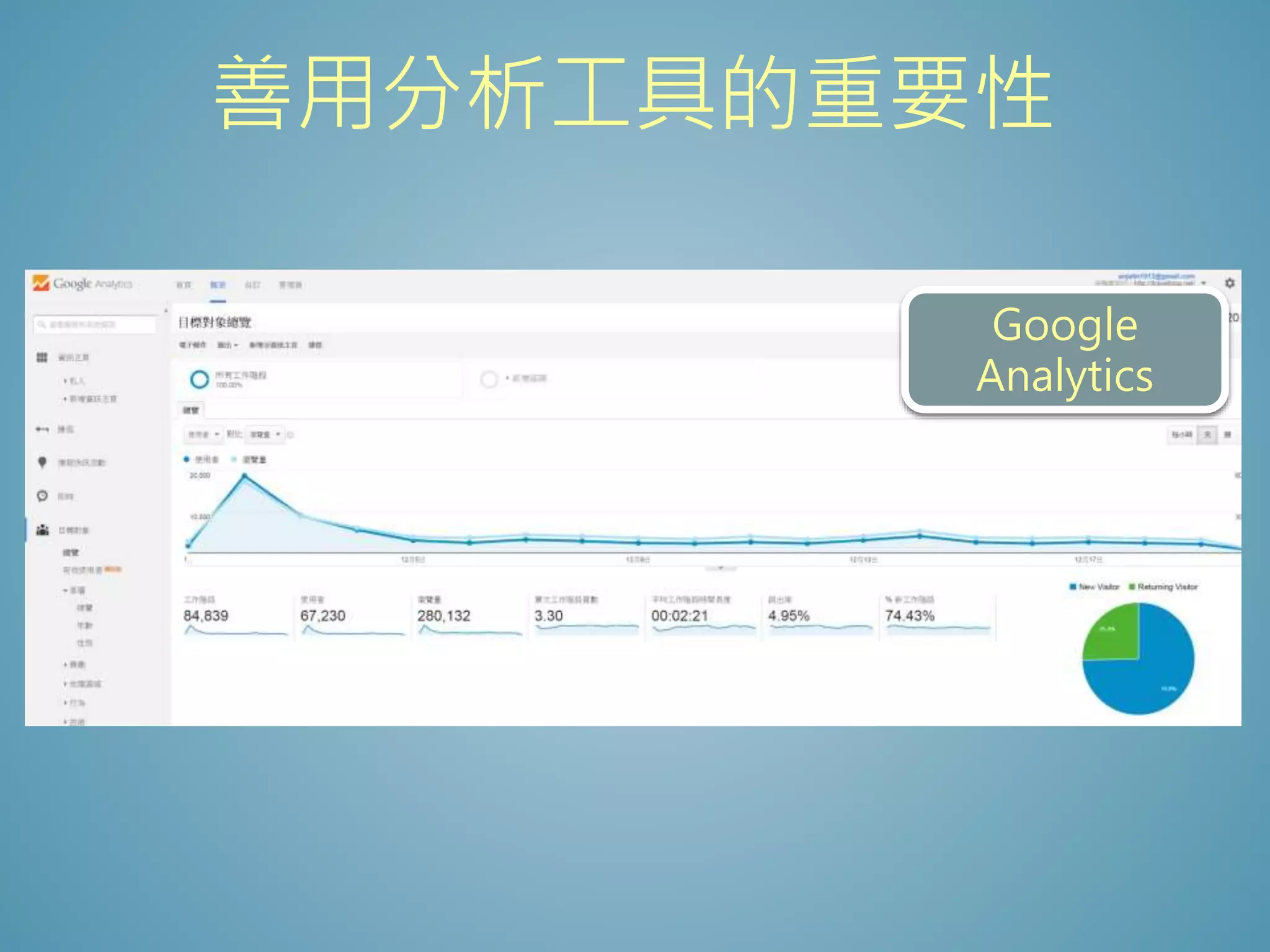善用分析工具的重要性
Google
Analytics
 
