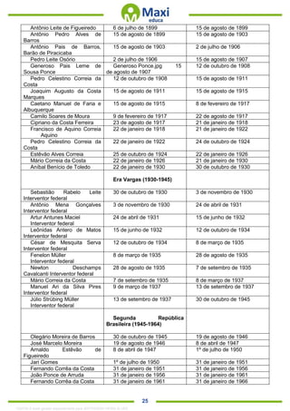 . 25
Antônio Leite de Figueiredo 6 de julho de 1899 15 de agosto de 1899
Antônio Pedro Alves de
Barros
15 de agosto de 1899 15 de agosto de 1903
Antônio Pais de Barros,
Barão de Piracicaba
15 de agosto de 1903 2 de julho de 1906
Pedro Leite Osório 2 de julho de 1906 15 de agosto de 1907
Generoso Pais Leme de
Sousa Ponce
Generoso Ponce.jpg 15
de agosto de 1907
12 de outubro de 1908
Pedro Celestino Correia da
Costa
12 de outubro de 1908 15 de agosto de 1911
Joaquim Augusto da Costa
Marques
15 de agosto de 1911 15 de agosto de 1915
Caetano Manuel de Faria e
Albuquerque
15 de agosto de 1915 8 de fevereiro de 1917
Camilo Soares de Moura 9 de fevereiro de 1917 22 de agosto de 1917
Cipriano da Costa Ferreira 23 de agosto de 1917 21 de janeiro de 1918
Francisco de Aquino Correia
Aquino
22 de janeiro de 1918 21 de janeiro de 1922
Pedro Celestino Correia da
Costa
22 de janeiro de 1922 24 de outubro de 1924
Estêvão Alves Correia 25 de outubro de 1924 22 de janeiro de 1926
Mário Correia da Costa 22 de janeiro de 1926 21 de janeiro de 1930
Aníbal Benício de Toledo 22 de janeiro de 1930 30 de outubro de 1930
Era Vargas (1930-1945)
Sebastião Rabelo Leite
Interventor federal
30 de outubro de 1930 3 de novembro de 1930
Antônio Mena Gonçalves
Interventor federal
3 de novembro de 1930 24 de abril de 1931
Artur Antunes Maciel
Interventor federal
24 de abril de 1931 15 de junho de 1932
Leônidas Antero de Matos
Interventor federal
15 de junho de 1932 12 de outubro de 1934
César de Mesquita Serva
Interventor federal
12 de outubro de 1934 8 de março de 1935
Fenelon Müller
Interventor federal
8 de março de 1935 28 de agosto de 1935
Newton Deschamps
Cavalcanti Interventor federal
28 de agosto de 1935 7 de setembro de 1935
Mário Correia da Costa 7 de setembro de 1935 8 de março de 1937
Manuel Ari da Silva Pires
Interventor federal
9 de março de 1937 13 de setembro de 1937
Júlio Strübing Müller
Interventor federal
13 de setembro de 1937 30 de outubro de 1945
Segunda República
Brasileira (1945-1964)
Olegário Moreira de Barros 30 de outubro de 1945 19 de agosto de 1946
José Marcelo Moreira 19 de agosto de 1946 8 de abril de 1947
Arnaldo Estêvão de
Figueiredo
8 de abril de 1947 1º de julho de 1950
Jari Gomes 1º de julho de 1950 31 de janeiro de 1951
Fernando Corrêa da Costa 31 de janeiro de 1951 31 de janeiro de 1956
João Ponce de Arruda 31 de janeiro de 1956 31 de janeiro de 1961
Fernando Corrêa da Costa 31 de janeiro de 1961 31 de janeiro de 1966
1332730 E-book gerado especialmente para JEFFERSON VIEIRA ALVES
 