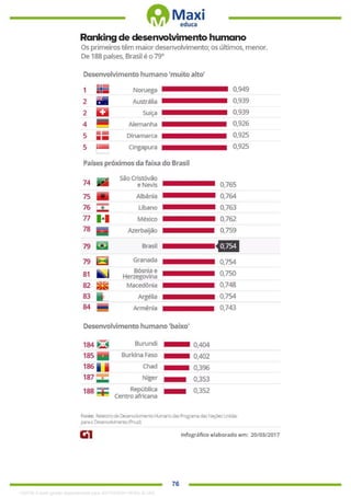 . 76
1332730 E-book gerado especialmente para JEFFERSON VIEIRA ALVES
 