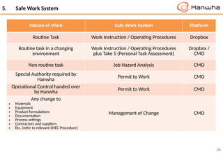2004 HNS Australia Induction version 8.pptx